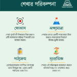 শেখার পরিকল্পনা